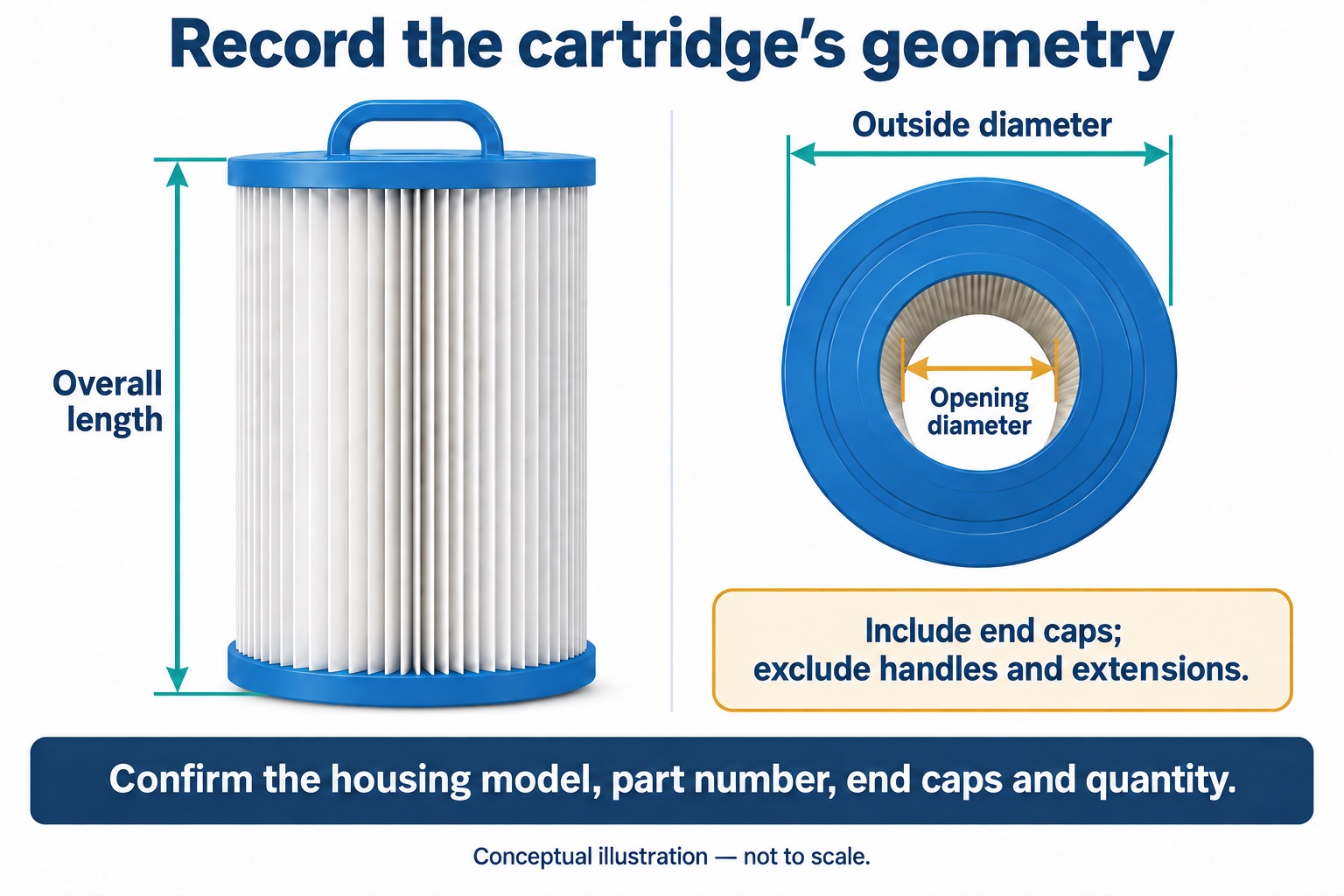 Cartridge diagram marking outside diameter, opening diameter and overall length including end caps but excluding the handle.